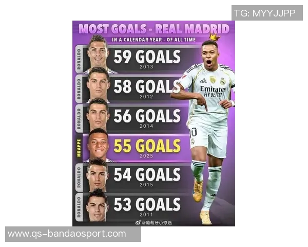 皇马生涯前75场球员表现对比:姆巴佩C罗大罗进球与胜场统计